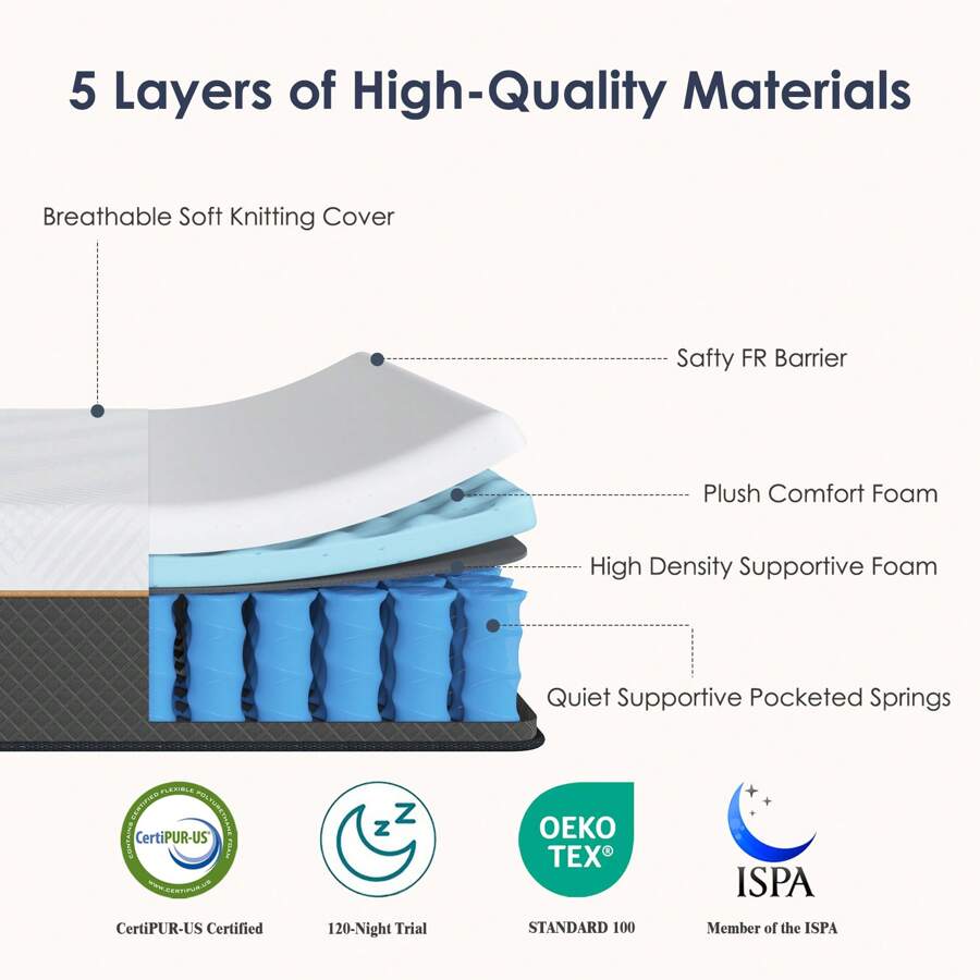 10/12