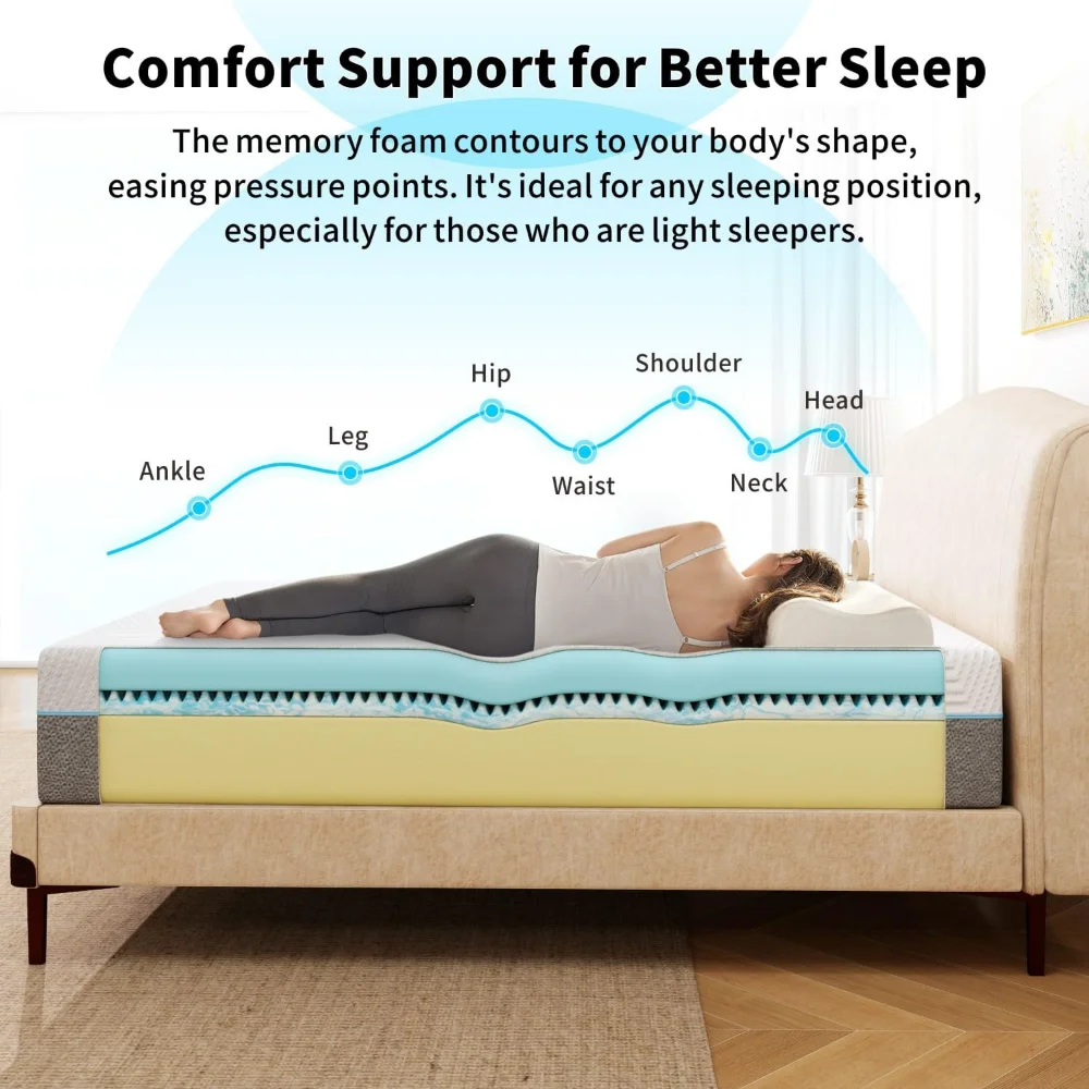 Hybrid Mattresses in a Box Coo - đánh giá và giá Memory Foam Mattress In A Box Queen