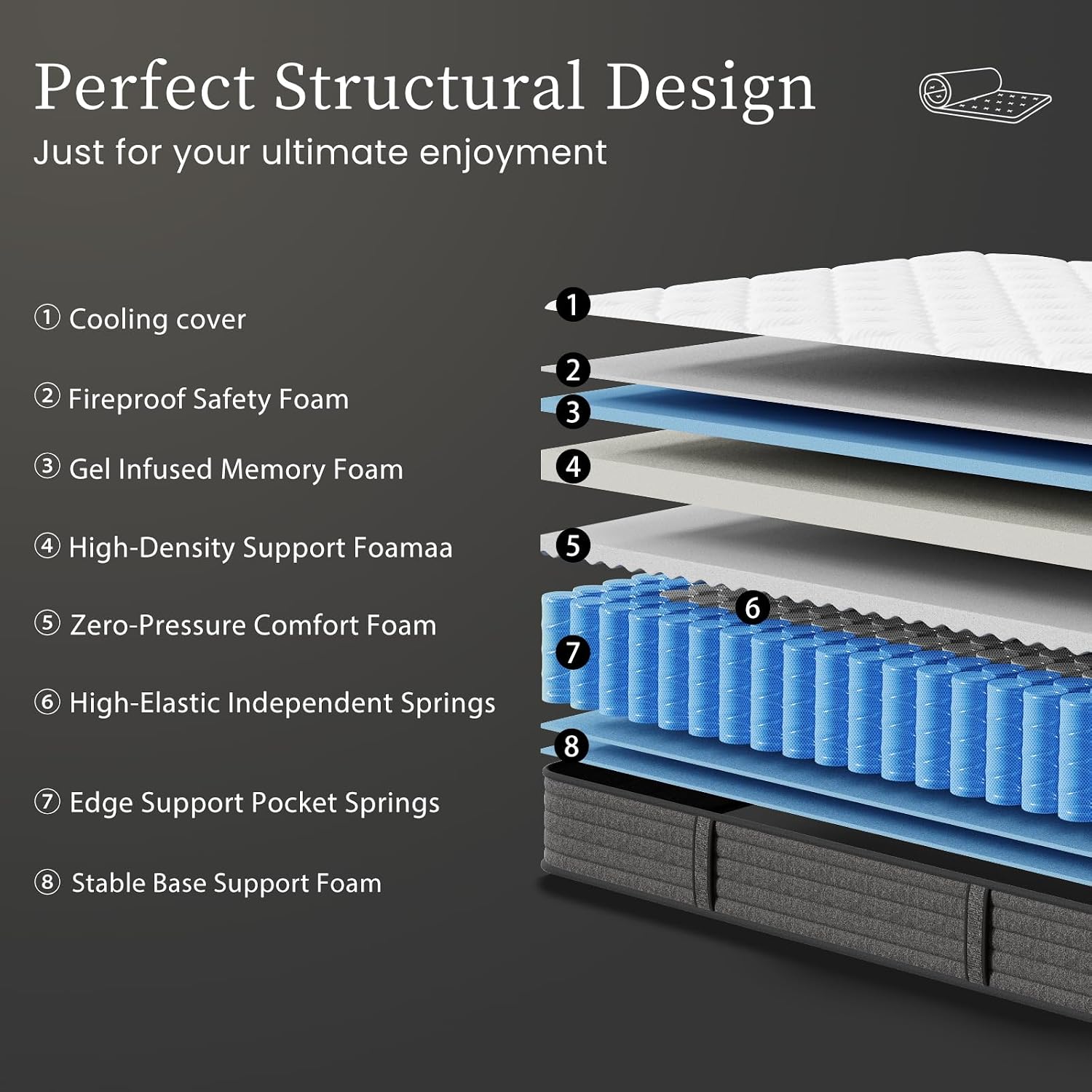Queen Mattress 12 Inch Hybrid  - đánh giá và giá Memory Foam Mattress In A Box Queen